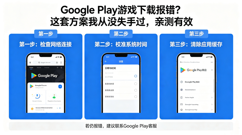 Google Play��Ϸ���ر��������׷����Ҵ�ûʧ�ֹ����ײ�