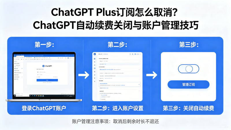 ChatGPT Plus������ôȡ����ChatGPT�Զ����ѹر����˻�