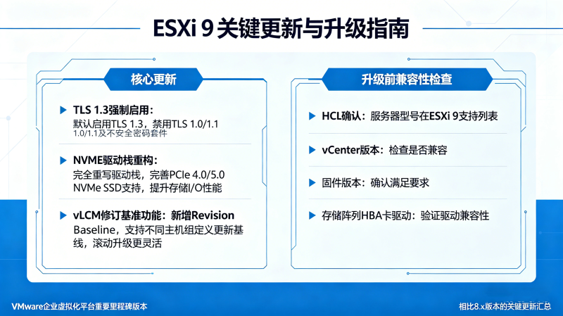 ESXi 9.x TLS 1.3ǿ�ơ�NVMe�ع���vLCM�޶���׼
