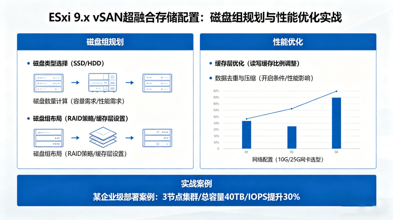 ESXi 9.x vSAN���ںϴ洢���ã�������滮�������Ż�ʵ