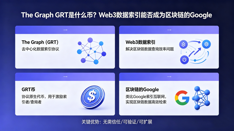The Graph GRT��ʲô�ң�Web3���������ܷ��Ϊ��������