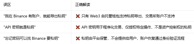 binance˽ԿAPP�ٷ���������