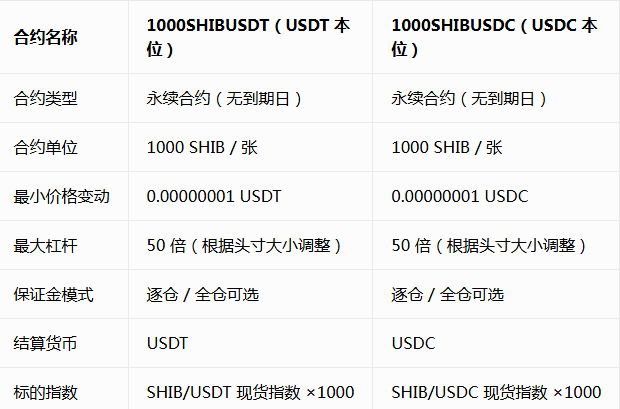 binanceSHIB��Լ�ֻ���
