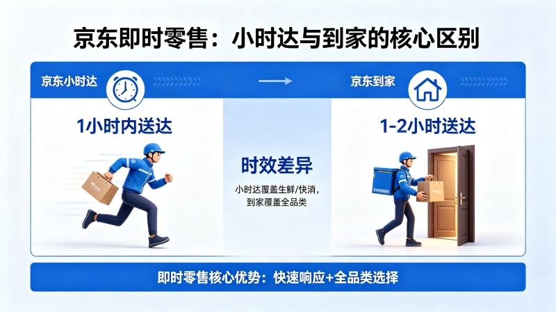 ������ʱ����Խ��Խ�죺����Сʱ��;������ҵ����𵽵���ʲô��