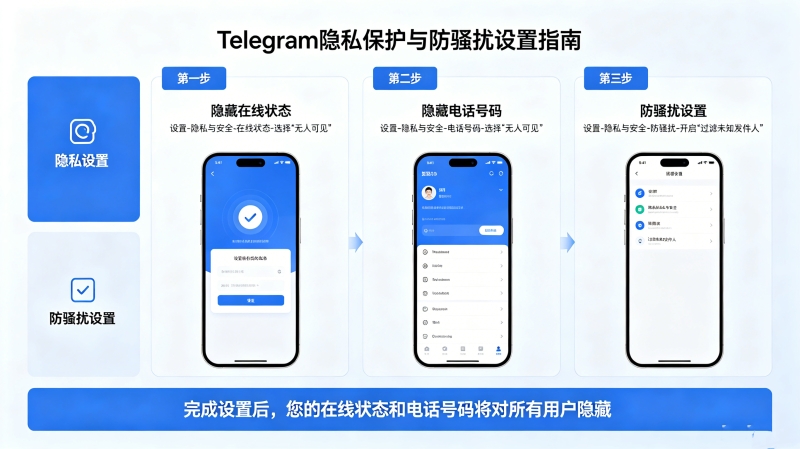 Telegram��˽�����ͷ�ɧ�����ã���γ�����������״̬�͵绰����