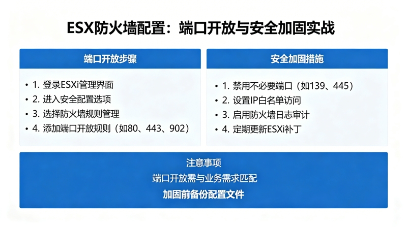 ESXi����ǽ���ã��˿ڿ����밲ȫ�ӹ�ʵս