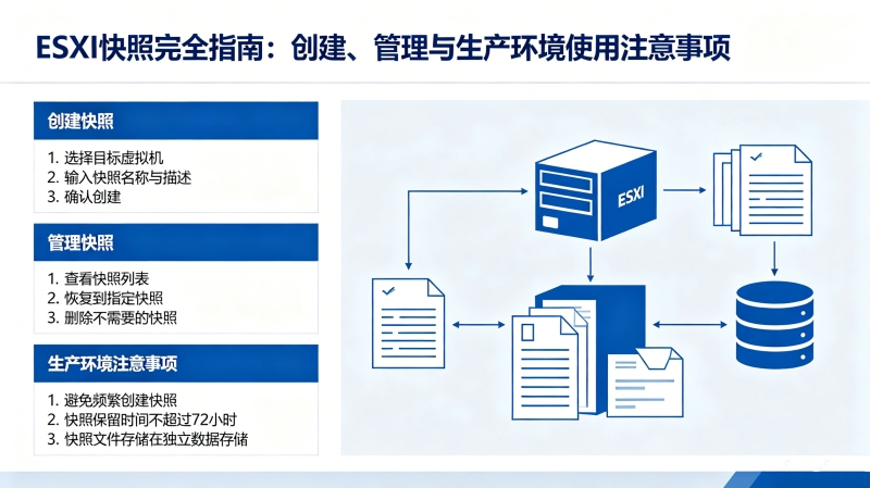 ESXi������ȫָ�ϣ���������������������ʹ��ע������