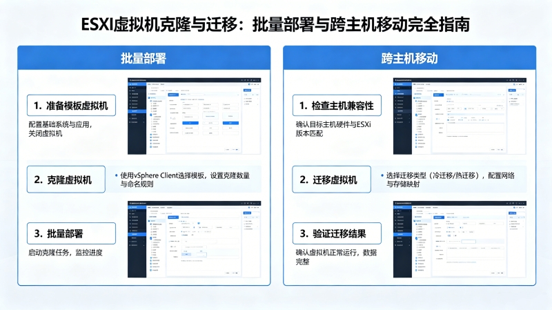 ESXi�������¡��Ǩ�ƣ�����������������ƶ���ȫָ��