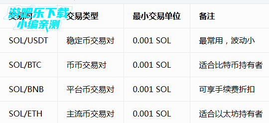 binanceSOL�ֻ����׹ٷ���