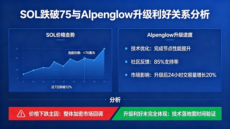 SOL����75�ˣ�Alpenglow���������ǲ������ˣ�