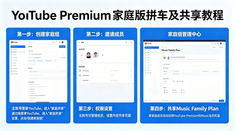 YouTube Premium��ͥ����ôƴ����YouTube Premium��Music Family Plan�����̳�
