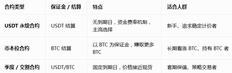 binanceBTC�ڻ����������ٷ���