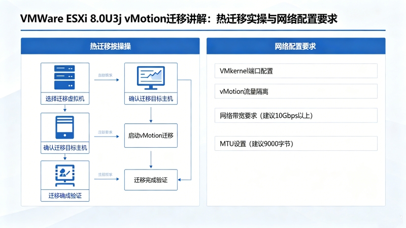 VMware ESXi 8.0U3j vMotion迁移讲解:热迁移实操与网络配置要求 VMware ESXi 8.0U3j vMotion迁移讲解:热迁移实操与网络配置要求