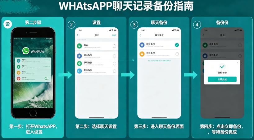 whatsapp�����¼��ô�ָ� WhatsAPP�����¼��ô���б���
