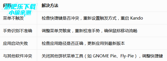 Kando(桌面饼图菜单)电脑版 Kando(桌面饼图菜单)电脑版