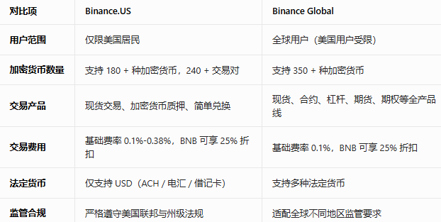 binance usapp��׿������