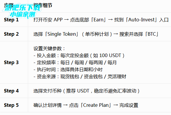 binanceBTC��Ͷ�ֻ���