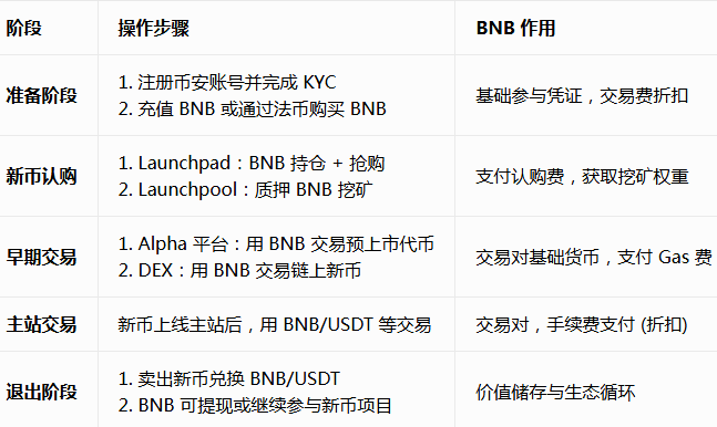 BNB�±ҽ������ٷ���