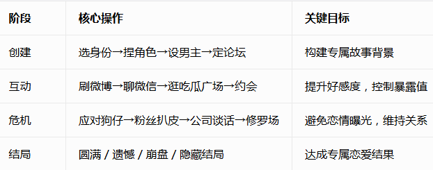 娱乐圈嫂子模拟器免费版 娱乐圈嫂子模拟器免费版