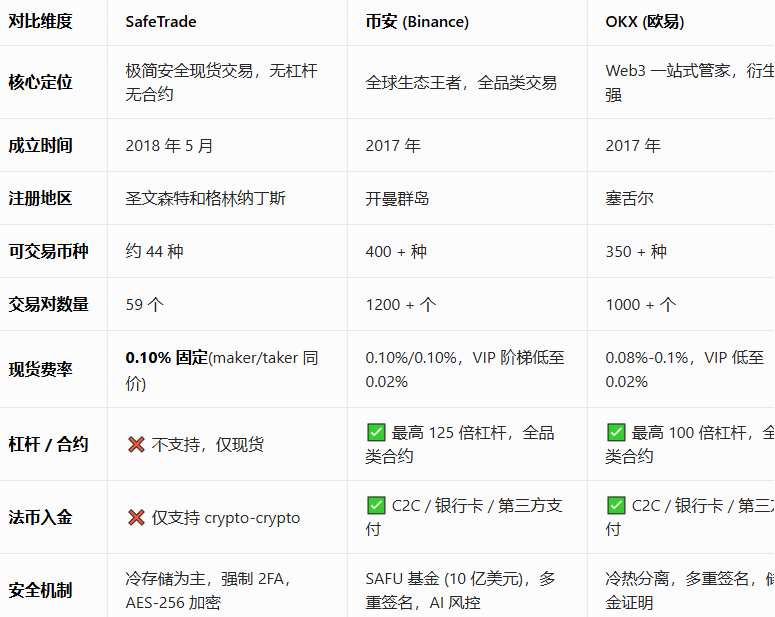 SafeTrade�������ٷ�����