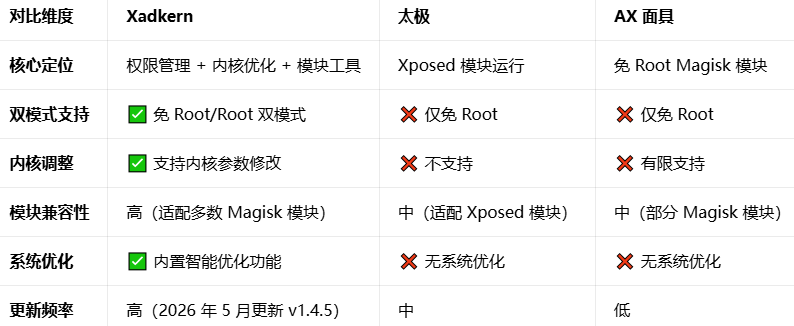xadkern��rootȨ�޹������������