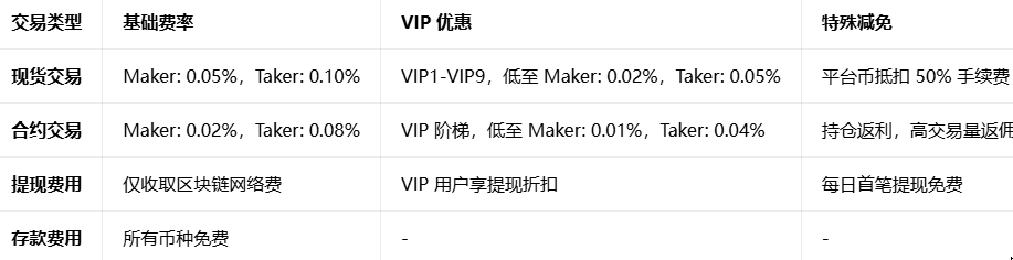 safex安币交易所官方App正版下载 safex安币交易所官方App正版下载