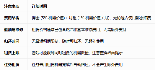 模拟农场2026手机版内购版下载 模拟农场2026手机版内购版下载