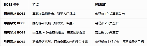 恶龙守不住免广告内购版 恶龙守不住免广告内购版