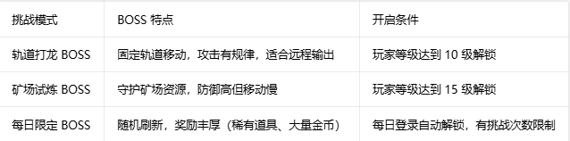 恶龙守不住免广告内购版 恶龙守不住免广告内购版