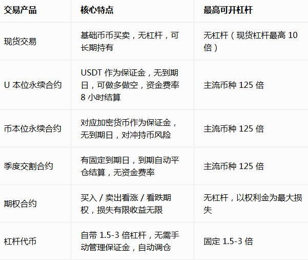 必安C2C交易软件官方版 必安C2C交易软件官方版