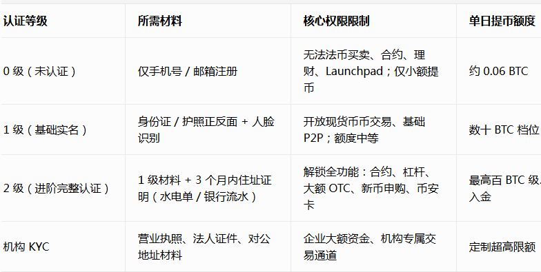 比安KYC交易软件最新版 比安KYC交易软件最新版
