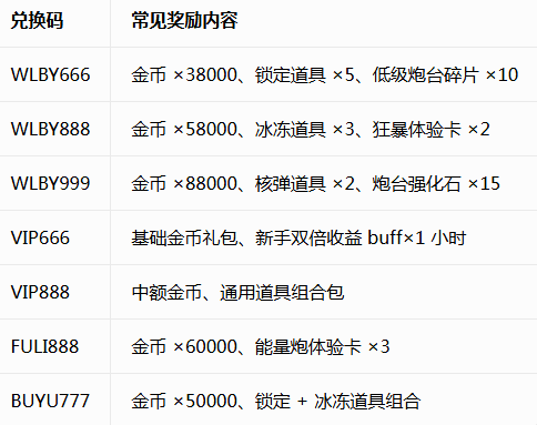 ����������Ϸ9000��