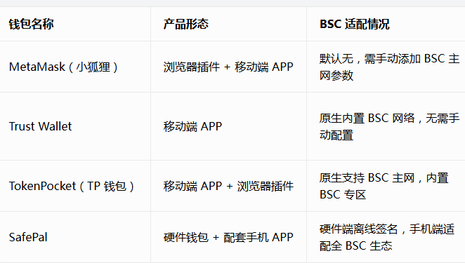 BNB Smart ChainBNB�����°�2026