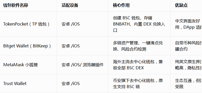 BNBATH���������ֻ���