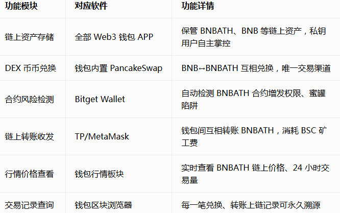 BNBATH���������ֻ���