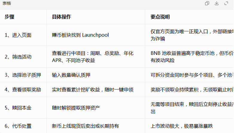 BINANCE launchpool�����ֻ���