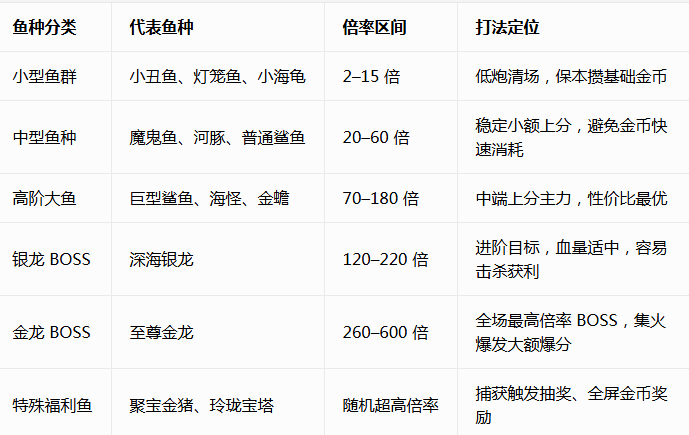 捕鱼神兵下载手机版 捕鱼神兵下载手机版