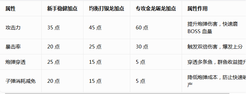 捕鱼神兵下载手机版 捕鱼神兵下载手机版