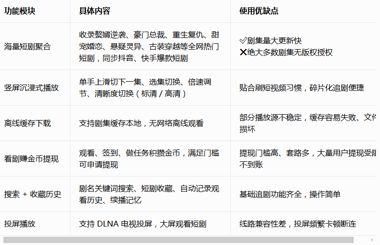 星驰免费短剧官方版 星驰免费短剧官方版