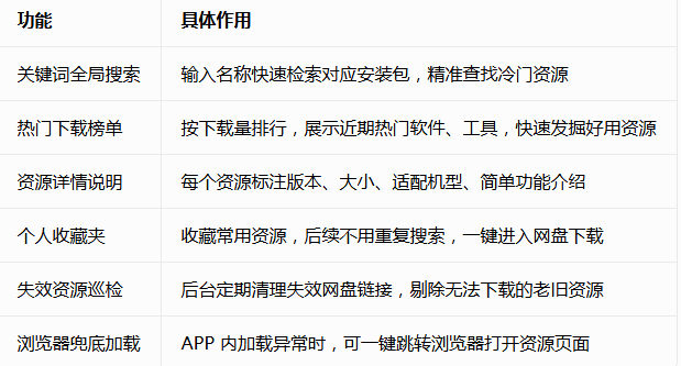 森森的宝库安装包 森森的宝库安装包