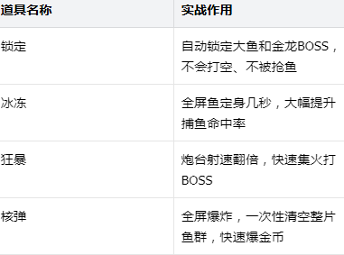 ��������ֻ�Ӯ����