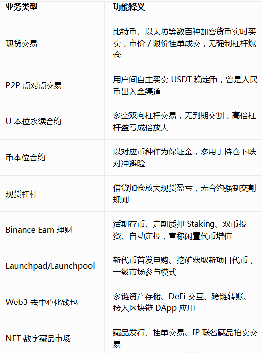 币购交易所最新版2026 币购交易所最新版2026