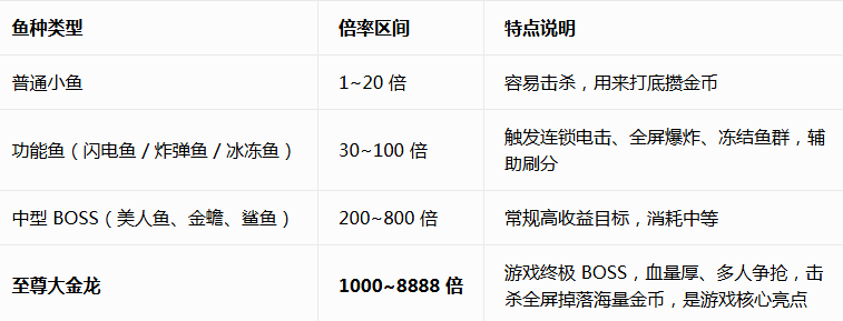 捕鱼大金龙最新版下载 捕鱼大金龙最新版下载