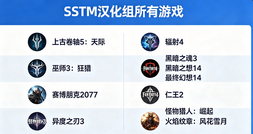 SSTM������������Ϸ