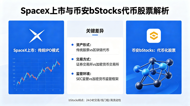 SpaceX�����ˣ��Ұ����ߴ��ҹ�Ʊ����Ρ�bStocks������