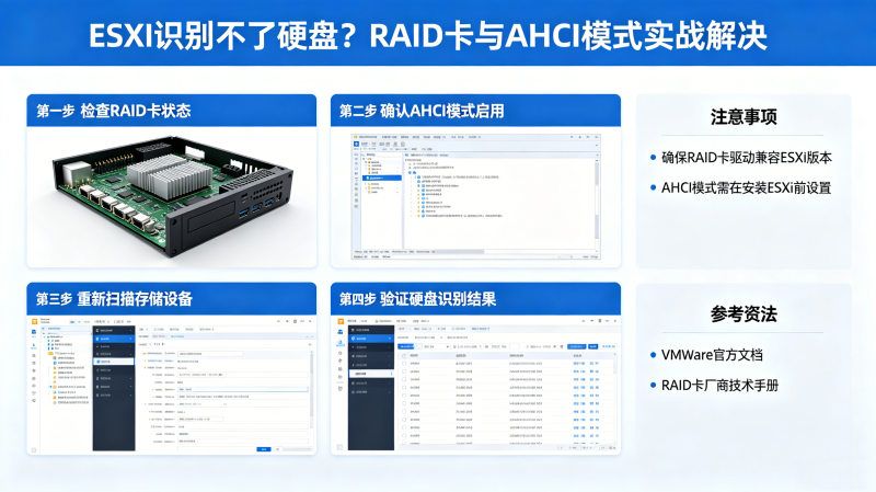 ESXiʶ����Ӳ����ô�죿RAID����AHCIģʽʵս���
