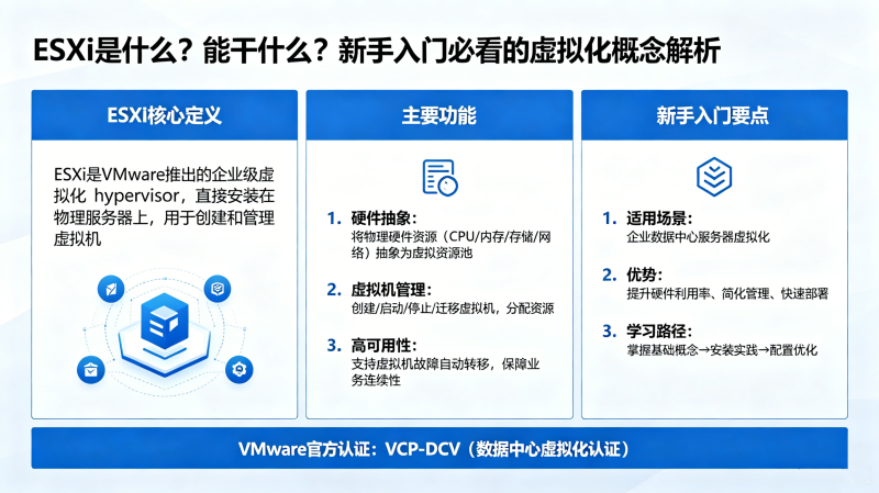 ESXi��ʲô���ܸ�ʲô���������űؿ������⻯�������