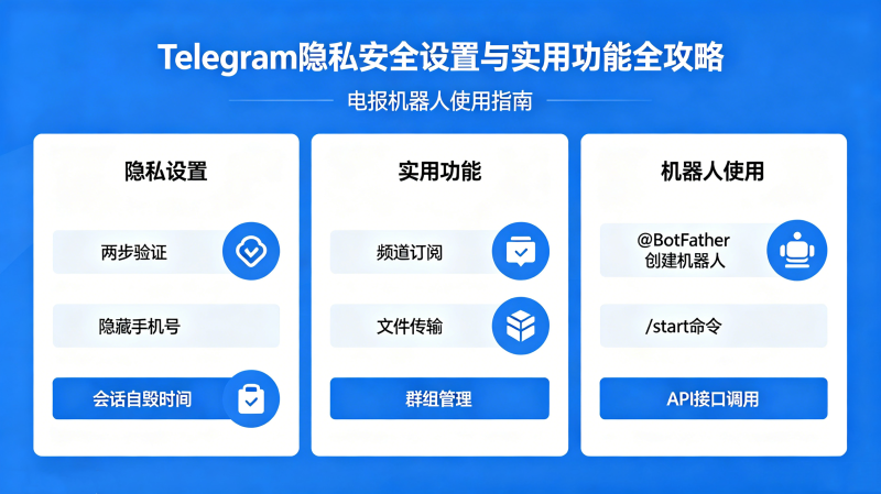 Telegram��˽��ȫ������ʵ�ù���ȫ���Ե籨������ʹ��