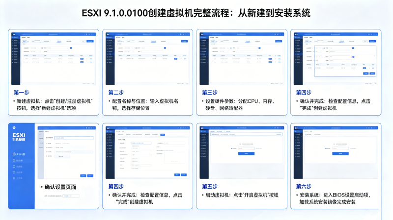 ESXi 9.1.0.0100����������������̣����½�����װϵͳ