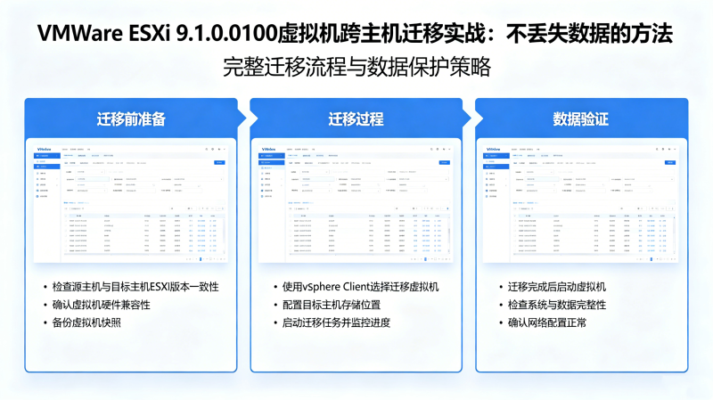 VMware ESXi 9.1.0.0100�����Ǩ��ʵս��������Ǩ�Ʋ�